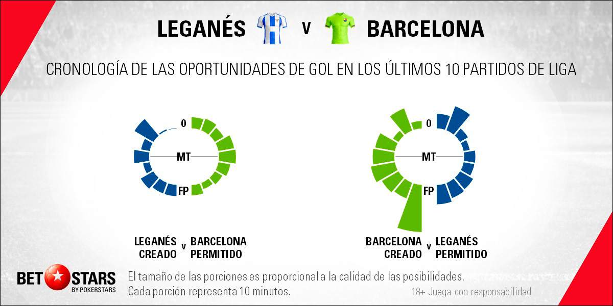 Betstars Leganes vs FC Barcelona 08 Betstars, Leganes vs FC Barcelona, pronosticos deportivos, LaLiga, fútbol